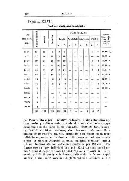 Rivista di patologia nervosa e mentale