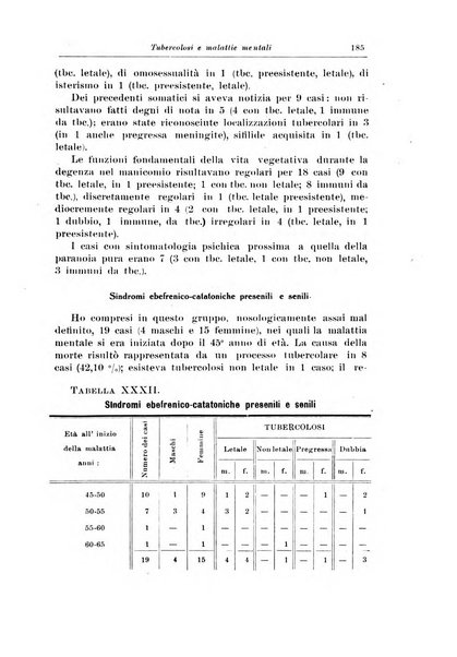 Rivista di patologia nervosa e mentale