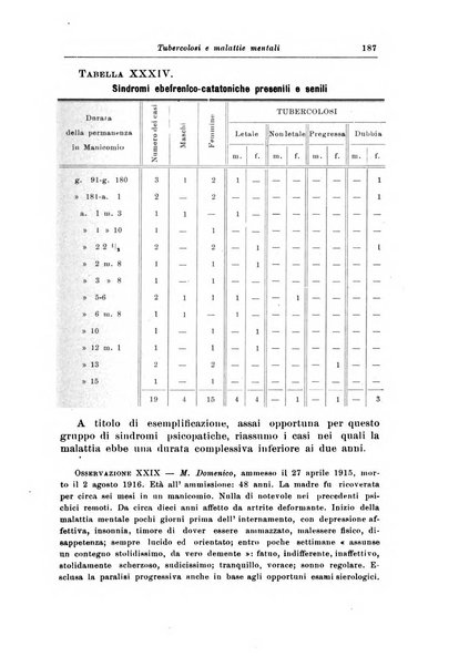 Rivista di patologia nervosa e mentale