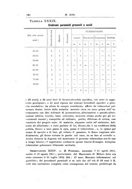 Rivista di patologia nervosa e mentale