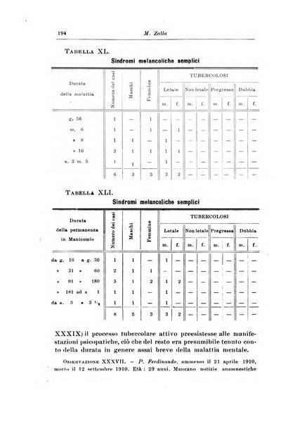 Rivista di patologia nervosa e mentale