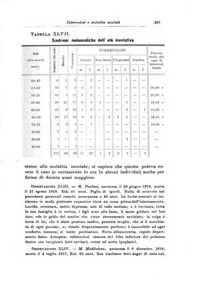 Rivista di patologia nervosa e mentale