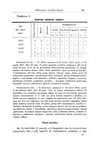 Rivista di patologia nervosa e mentale