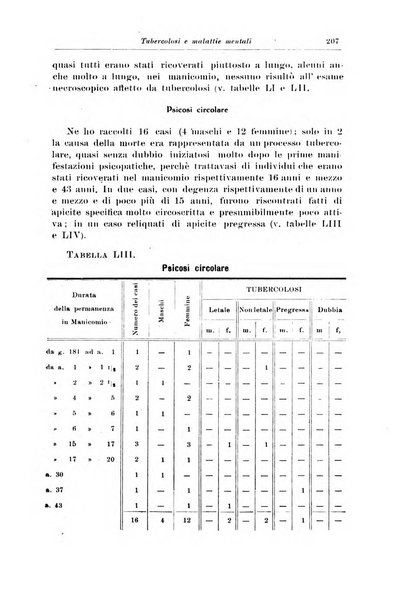 Rivista di patologia nervosa e mentale