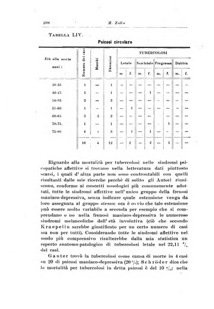 Rivista di patologia nervosa e mentale