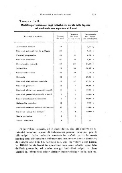 Rivista di patologia nervosa e mentale