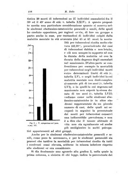 Rivista di patologia nervosa e mentale