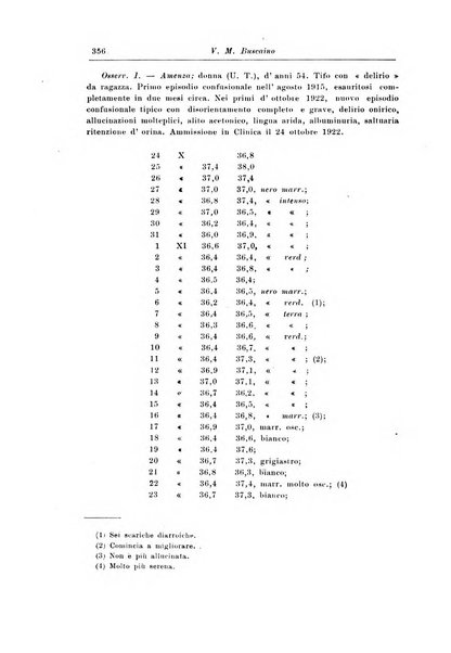 Rivista di patologia nervosa e mentale