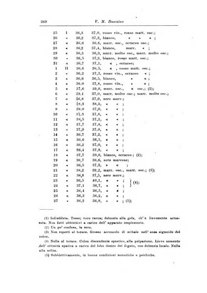 Rivista di patologia nervosa e mentale