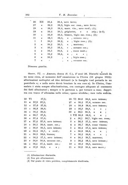 Rivista di patologia nervosa e mentale