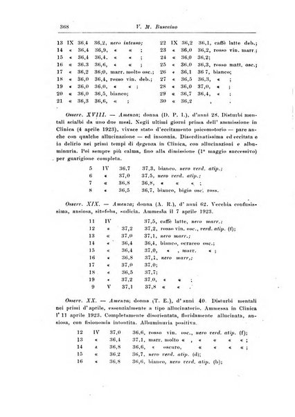 Rivista di patologia nervosa e mentale