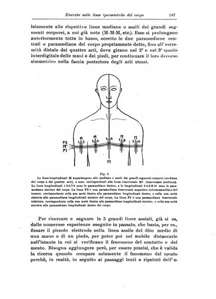 Rivista di patologia nervosa e mentale