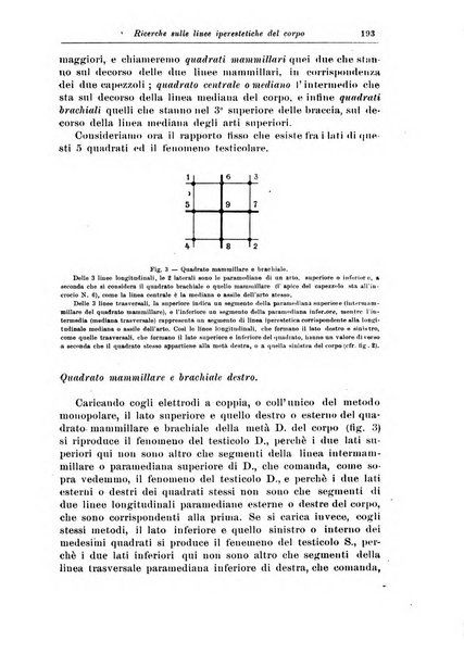 Rivista di patologia nervosa e mentale