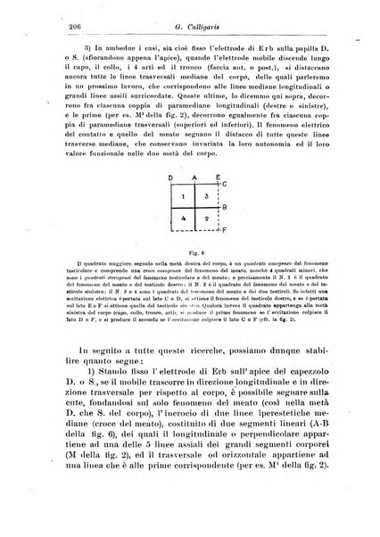 Rivista di patologia nervosa e mentale