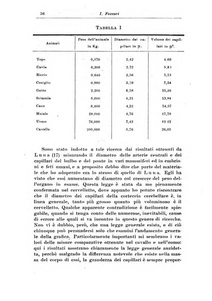 Rivista di patologia nervosa e mentale