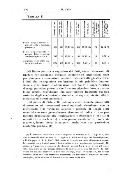 Rivista di patologia nervosa e mentale