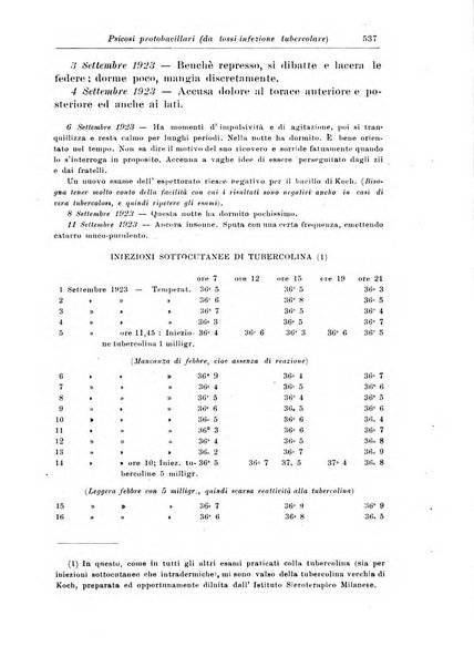 Rivista di patologia nervosa e mentale