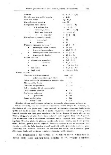 Rivista di patologia nervosa e mentale