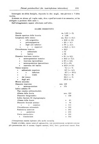 Rivista di patologia nervosa e mentale