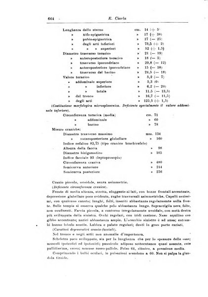 Rivista di patologia nervosa e mentale