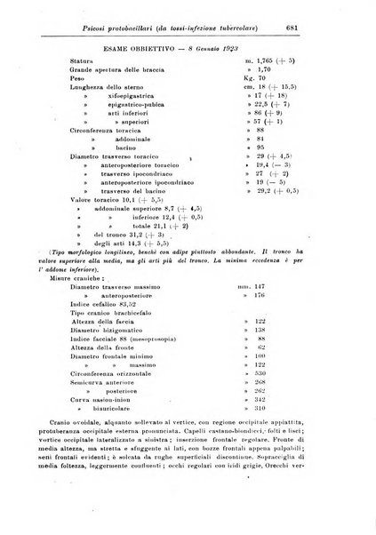 Rivista di patologia nervosa e mentale