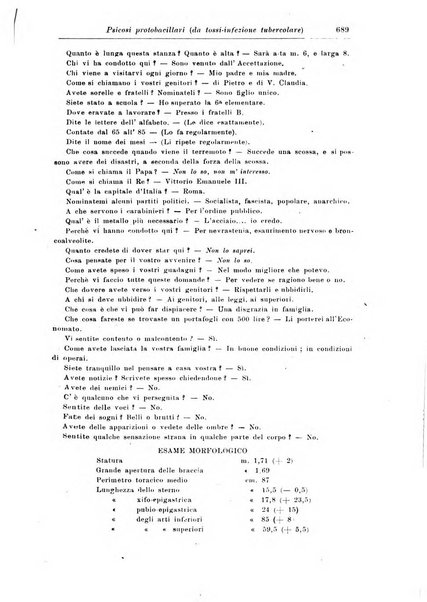 Rivista di patologia nervosa e mentale