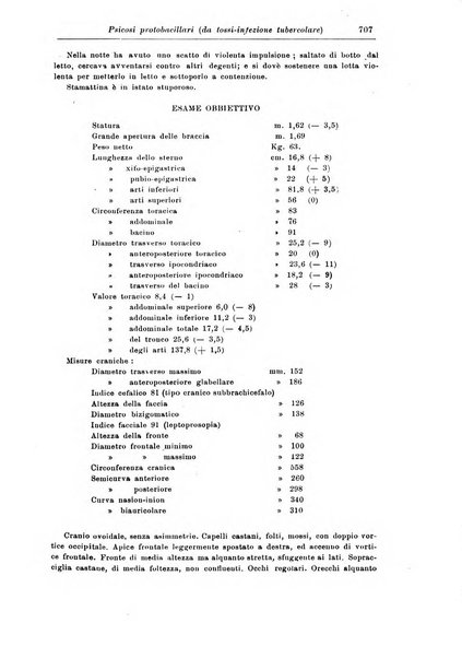 Rivista di patologia nervosa e mentale