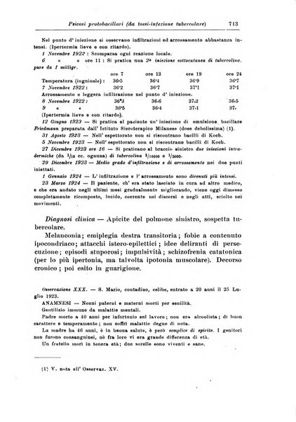 Rivista di patologia nervosa e mentale