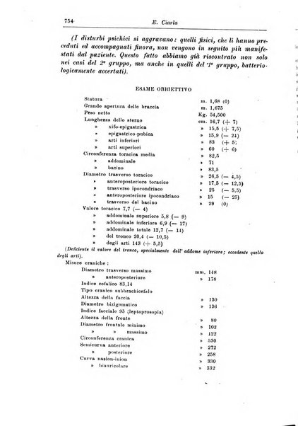 Rivista di patologia nervosa e mentale