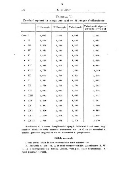 Rivista di patologia nervosa e mentale