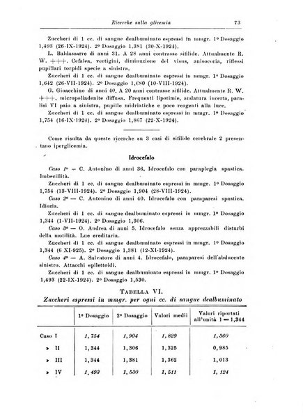 Rivista di patologia nervosa e mentale