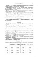 giornale/CFI0298588/1925/unico/00000083