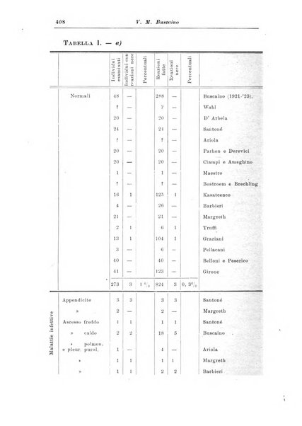 Rivista di patologia nervosa e mentale