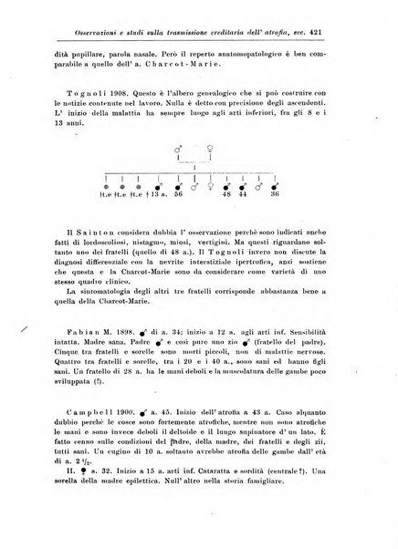 Rivista di patologia nervosa e mentale