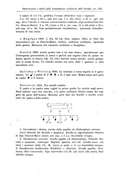 Rivista di patologia nervosa e mentale