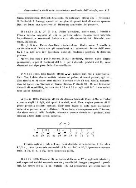 Rivista di patologia nervosa e mentale