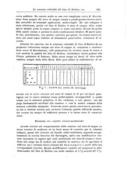 Rivista di patologia nervosa e mentale