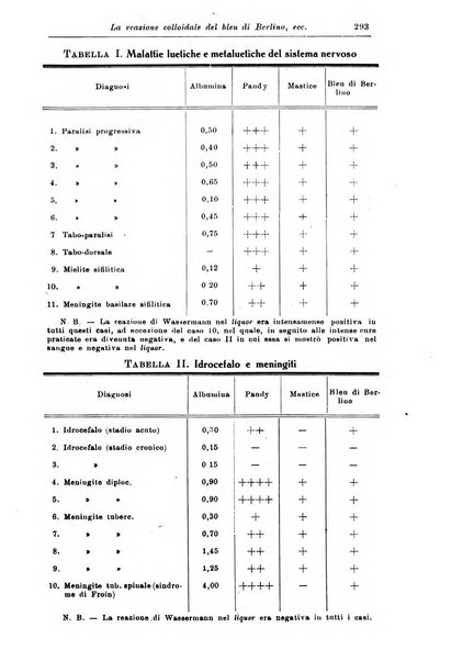 Rivista di patologia nervosa e mentale