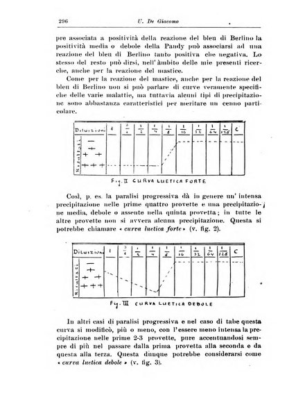 Rivista di patologia nervosa e mentale