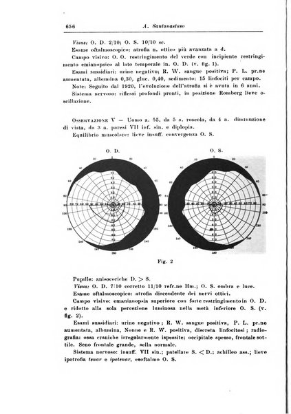 Rivista di patologia nervosa e mentale