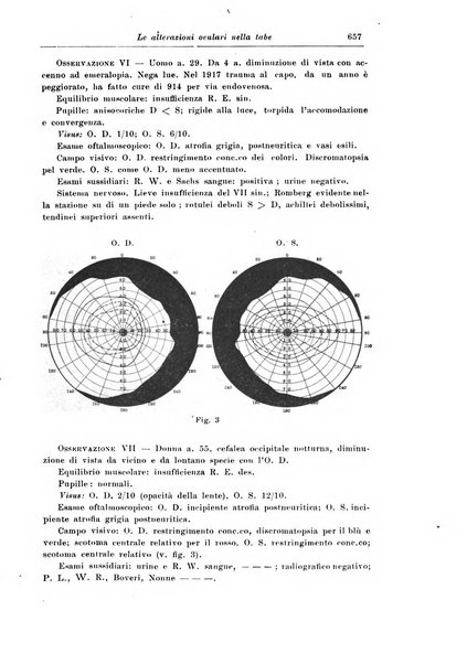 Rivista di patologia nervosa e mentale