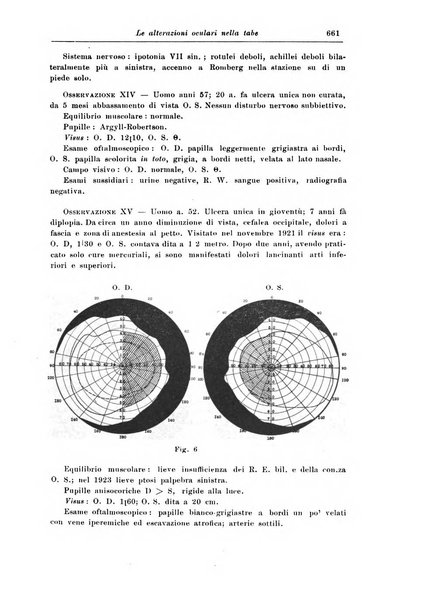 Rivista di patologia nervosa e mentale