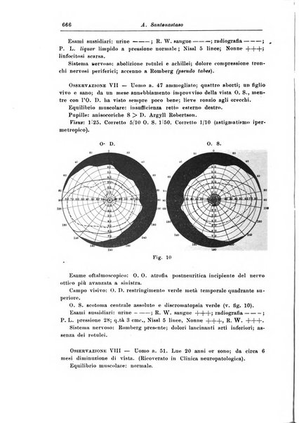 Rivista di patologia nervosa e mentale