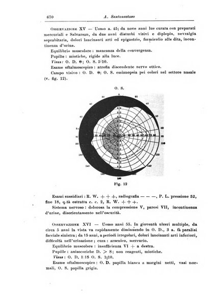 Rivista di patologia nervosa e mentale