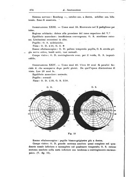 Rivista di patologia nervosa e mentale