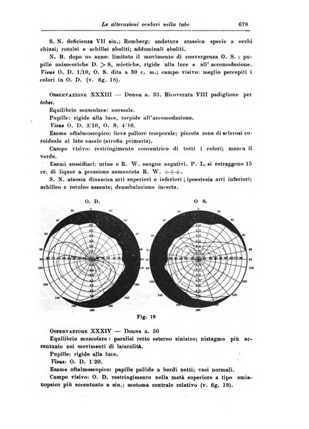 Rivista di patologia nervosa e mentale