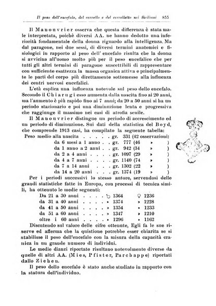 Rivista di patologia nervosa e mentale