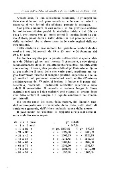 Rivista di patologia nervosa e mentale