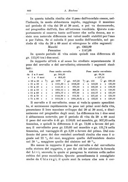 Rivista di patologia nervosa e mentale