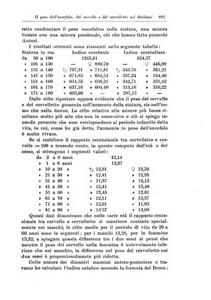 Rivista di patologia nervosa e mentale